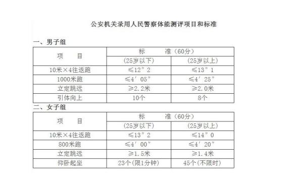 公务员体检项目及标准详解（2024版）