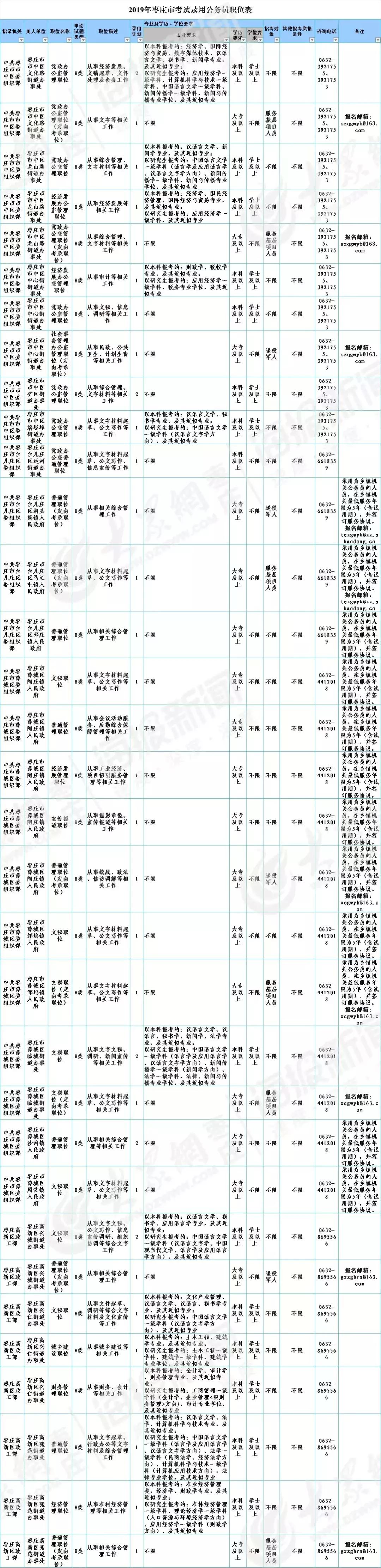 大专考公务员的最佳岗位选择探讨