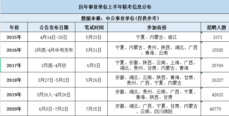 关于事业编考试时间的探讨与解析