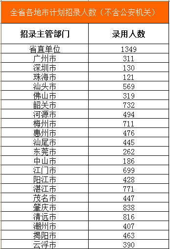 公务员高效工作秘诀，每日计划指南