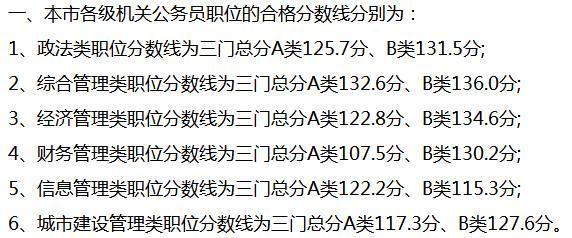 公务员合格分数线的作用及其重要性解析