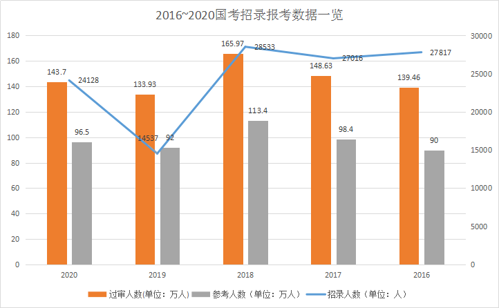 天津公务员考试难度与挑战，2021年深度分析