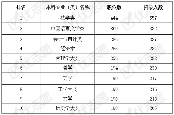 福建公务员岗位招录表全面解析