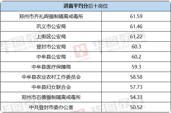 河南省考2020年进面分数分析与展望