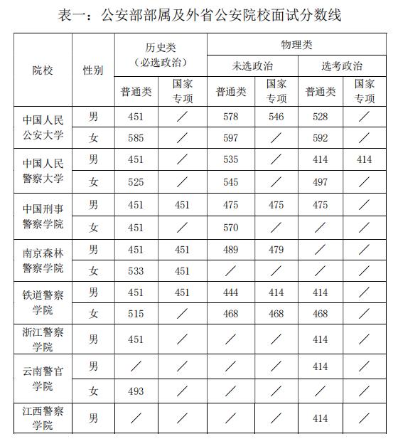 广东省公务员政审材料详细解读（2022年版）