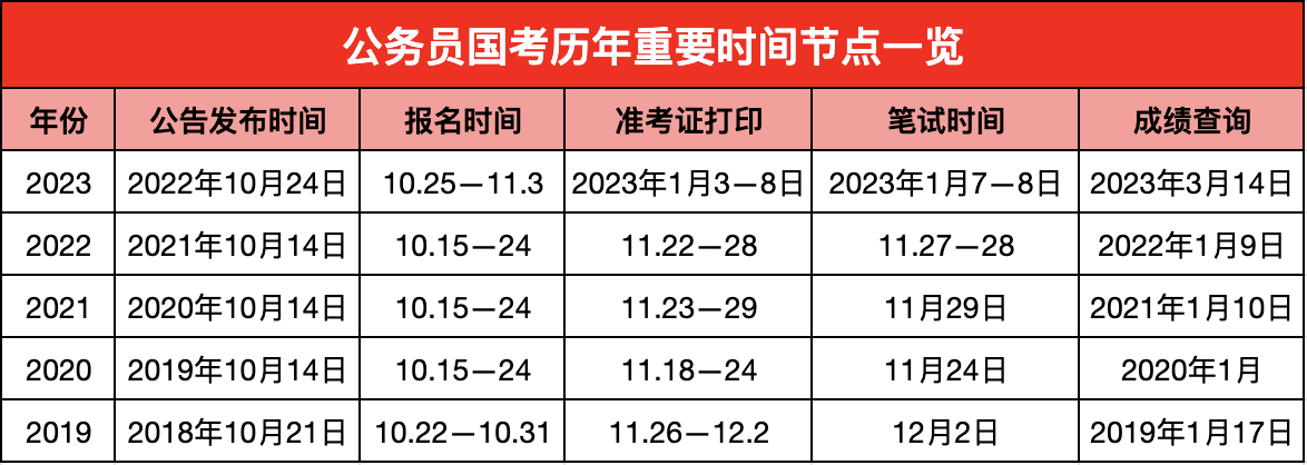 全面解析，2024年公务员考试时间安排表揭秘