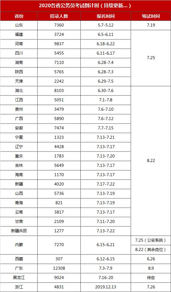 国考行测大纲2020深度解读及备考策略分享