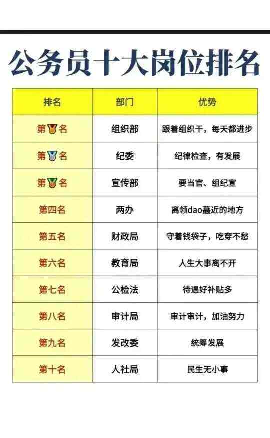 公务员岗位待遇TOP10盘点，最受欢迎的公务员职位及其优越待遇