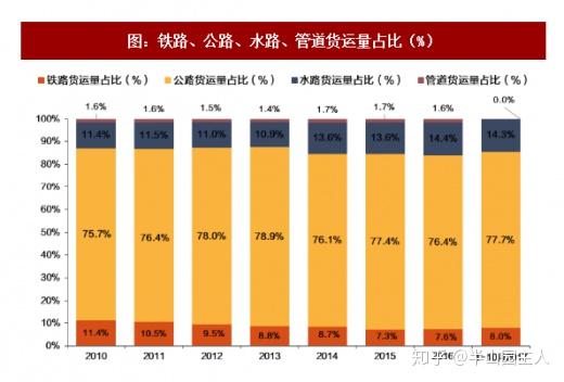 深度解析，水运成本优势与陆运面临的挑战对比分析