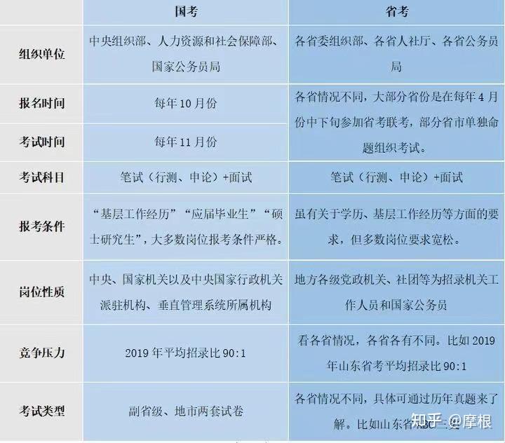 公务员考试备考必备资料清单