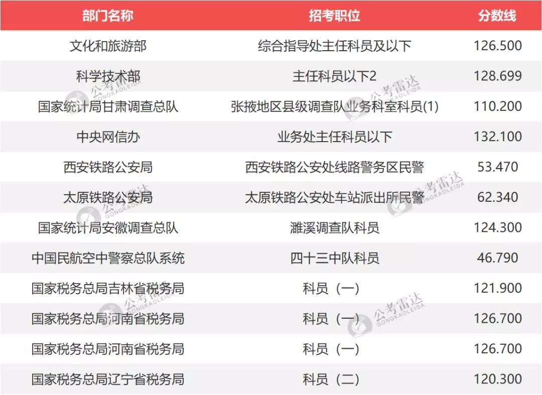 国考调剂一览表深度解析及应对策略