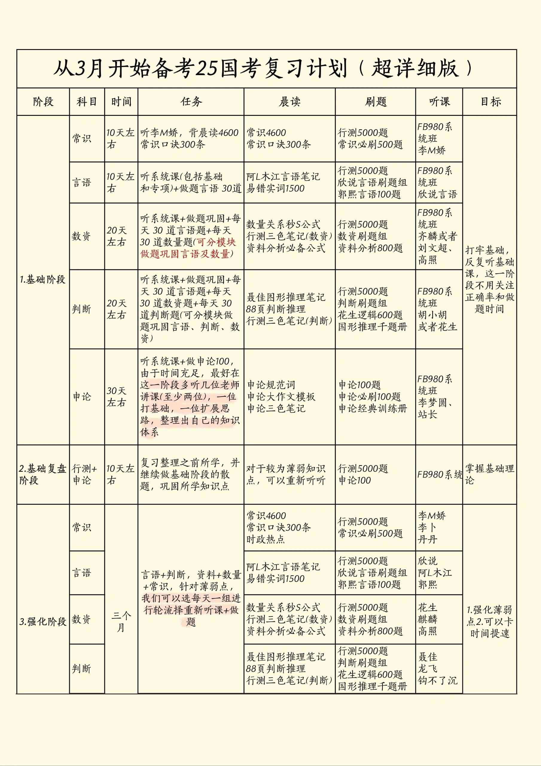 2025考试时间安排表解读与备考指南