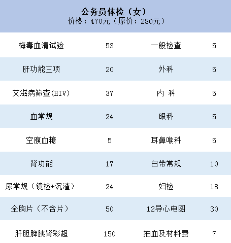 甘肃公务员体检套餐费用详解