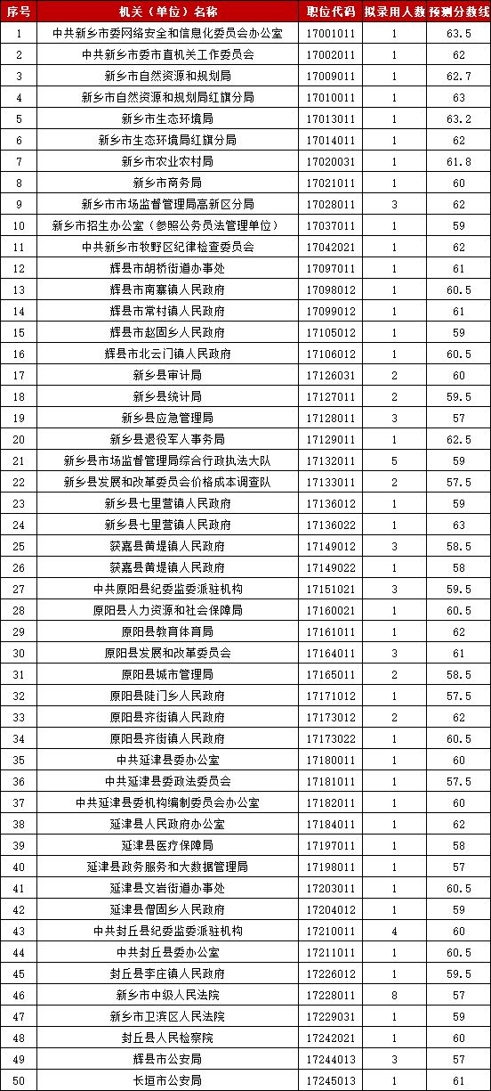 2021年河南省公务员考试进面分数线查询指南