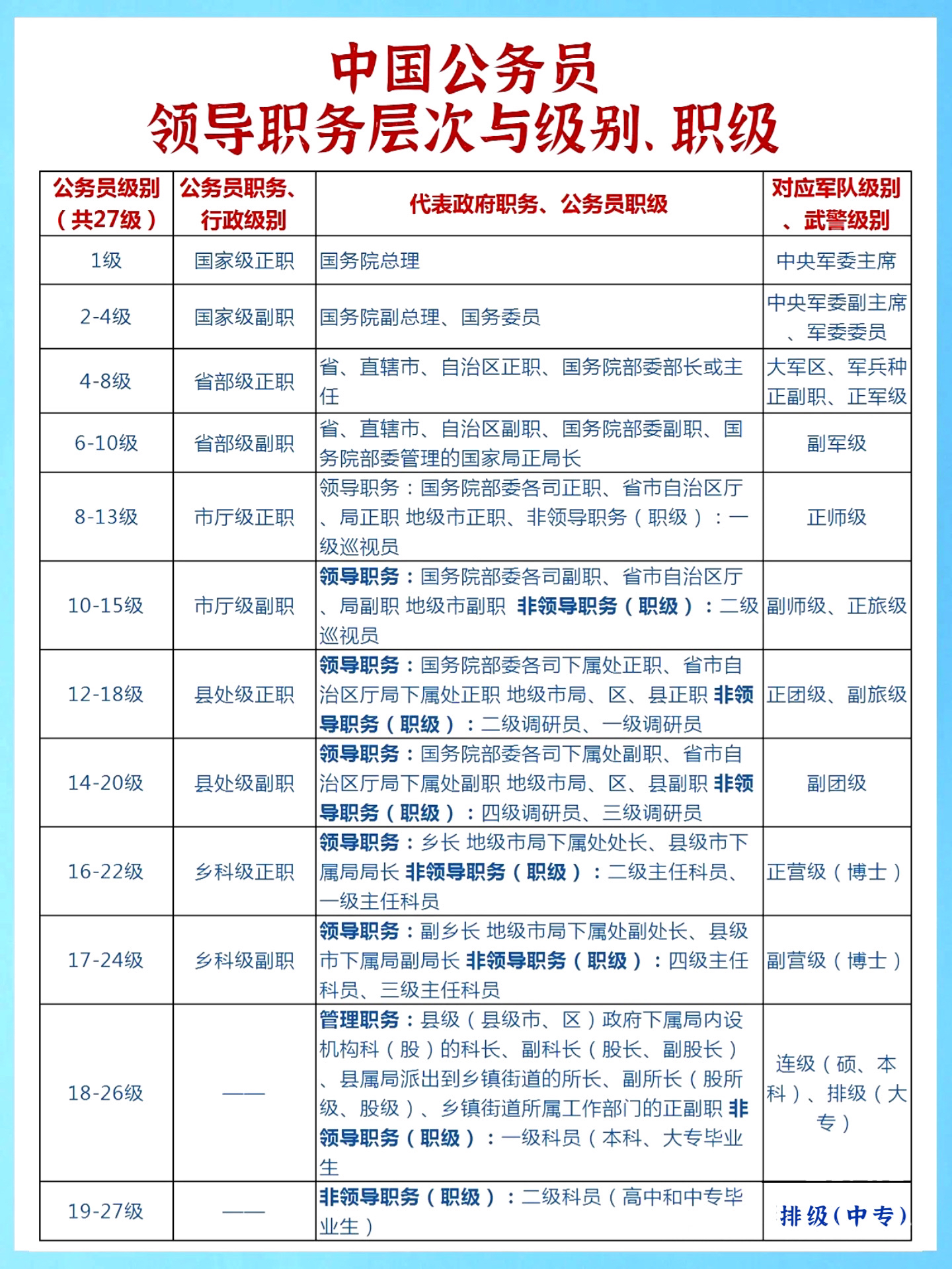 公务员职级对照表全面解读