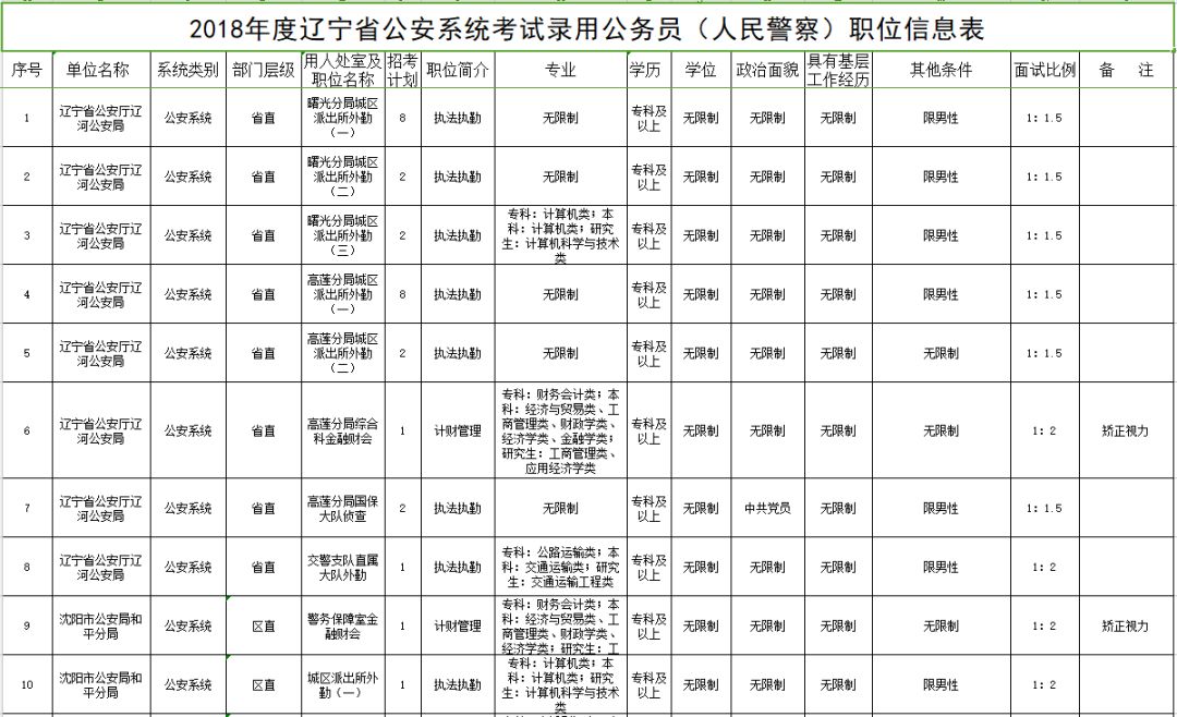 公务员考察表的重要性及其在实际工作中的应用