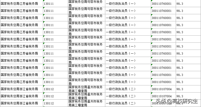 揭秘，国考进面分数与精英选拔之路（附名单）