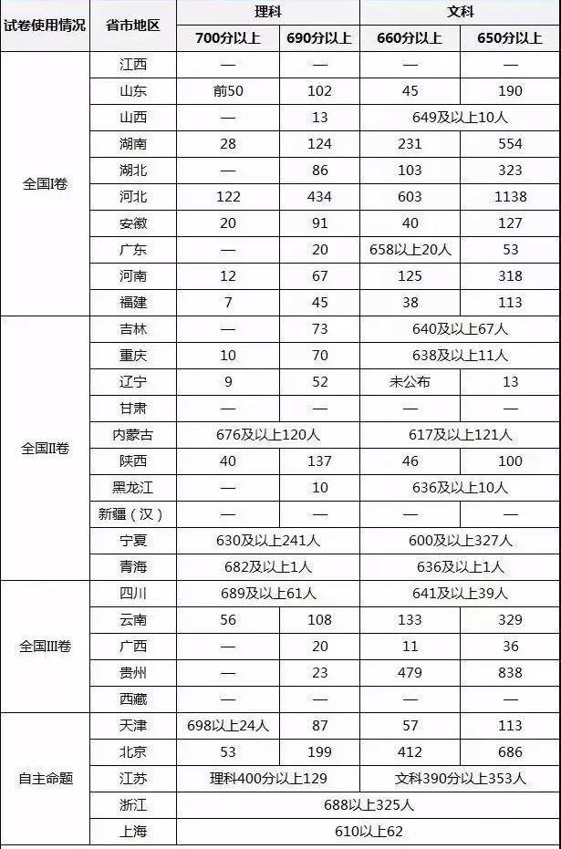 全国各省公务员考试难度排名详解