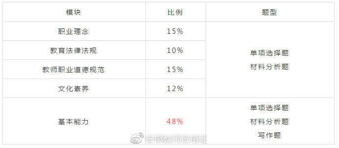 公务员考试题型分数占比与重要性深度解析