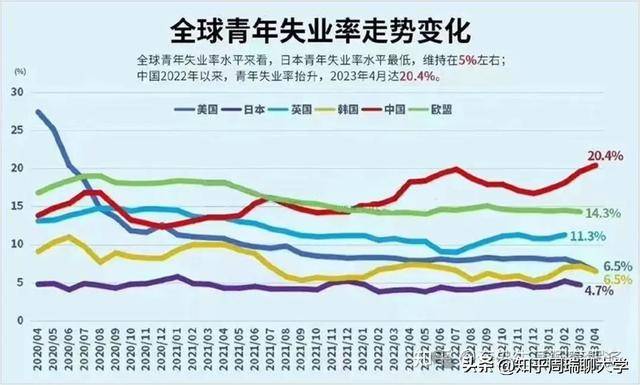 日本学历贬值二十年，启示与反思