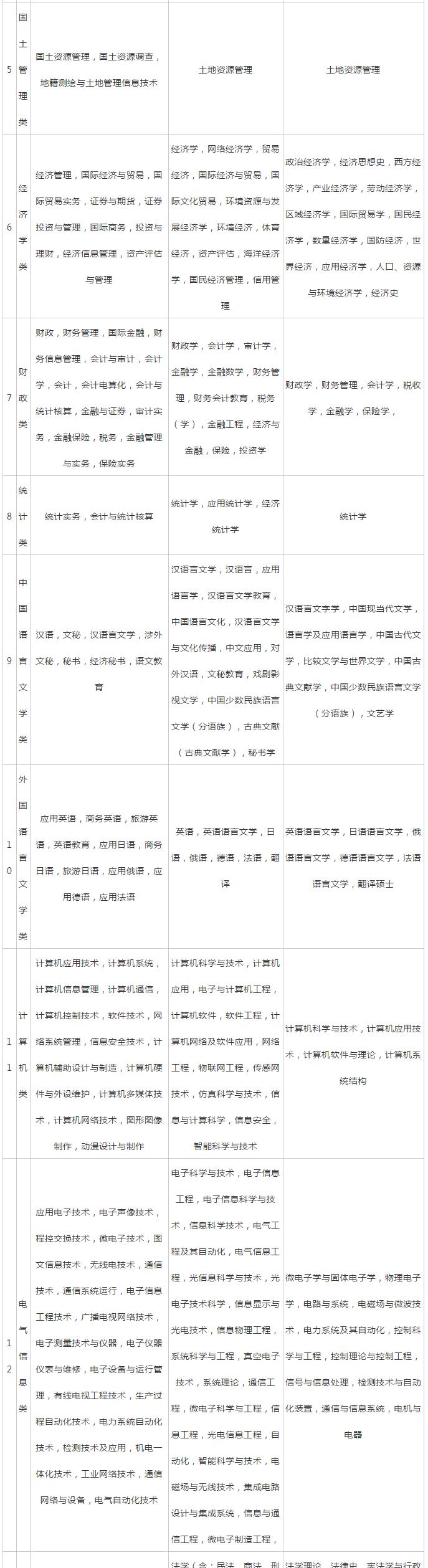 公务员考试地区分类详解及探讨