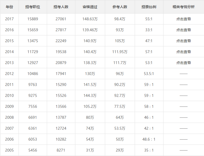 公务员考试考上的几率深度解析与探讨，成功背后的因素与挑战