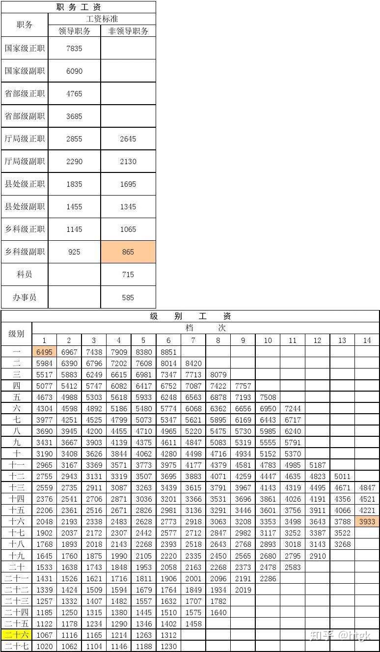 公务员职务级别详解，一览表、深度解读与全面梳理