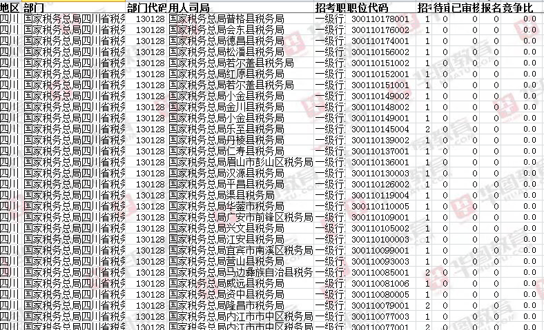 085408专业考公务员岗位解析，数量与选择多样性探讨