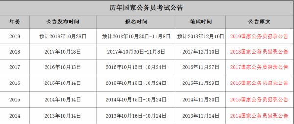 国家公务员考试时间节点解析，通常在几月份进行？