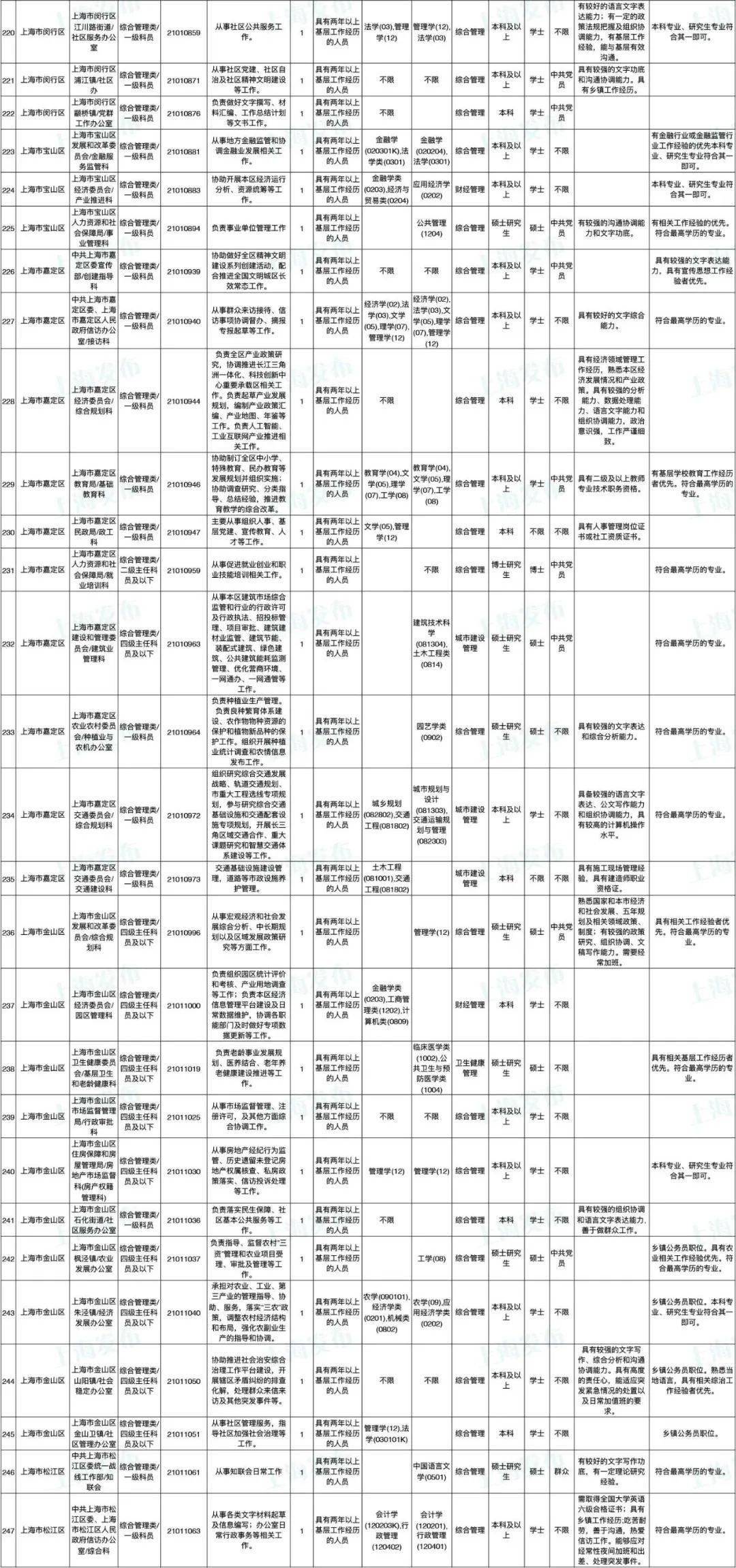 河南郑州公务员岗位招录表全面解析