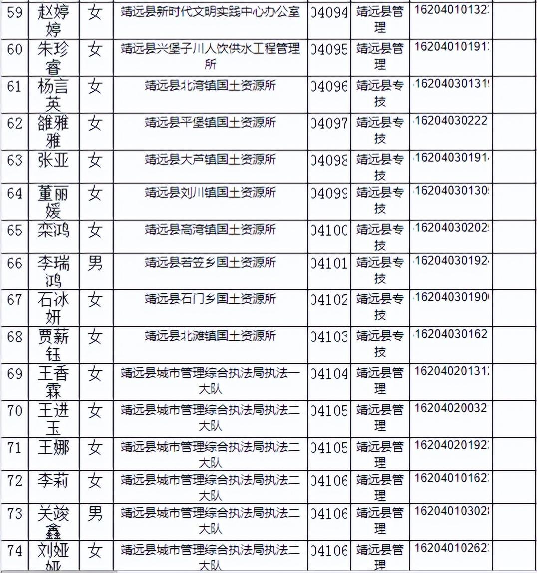 事业编体检详解，流程、通过率及注意事项