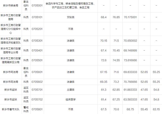 安徽省考进面分数线计算方式详解