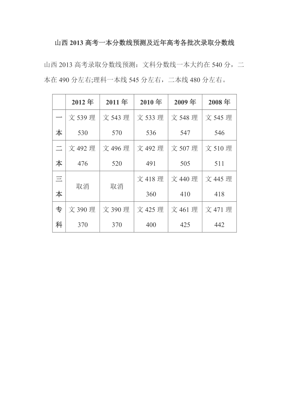 山西高考分数线揭秘，数据与趋势深度分析