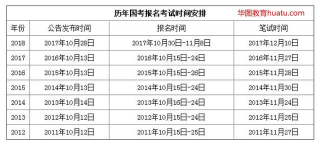 公务员年度考试时间解析与指南