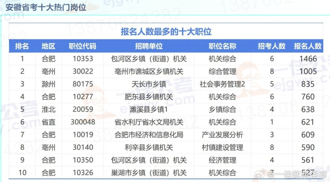 安徽省公务员考试进面分数深度解析