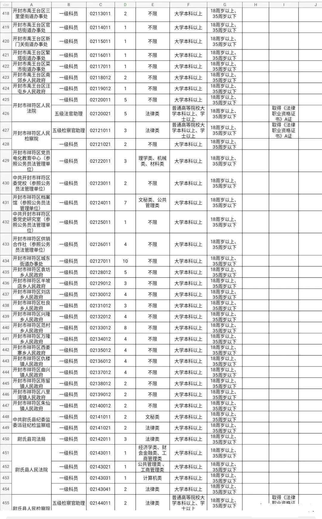 公务员考试做题技巧汇总表全解析