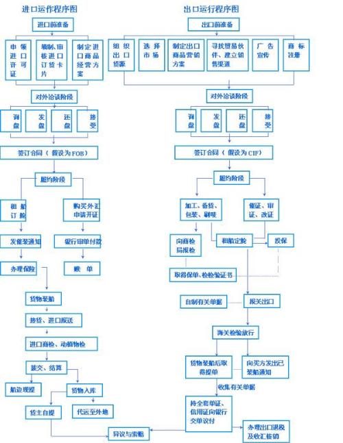 公务员分类考录工作流程全面解析