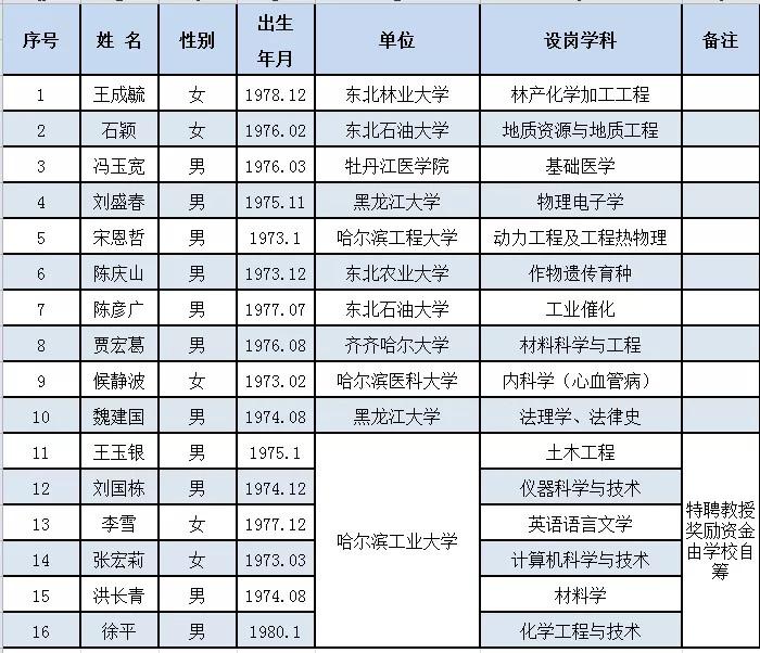 税务局公务员录取公示名单正式发布