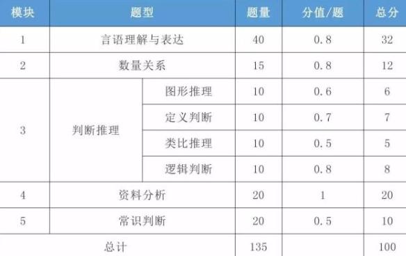 公务员考试行测题目数量深度解析