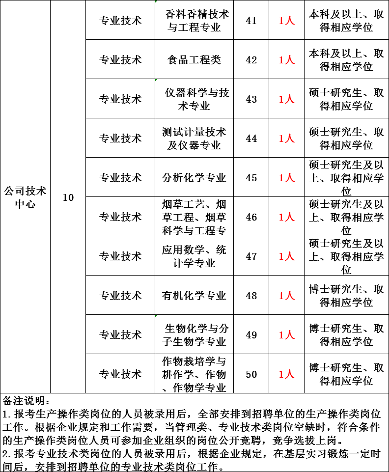 公务员技术岗面试内容