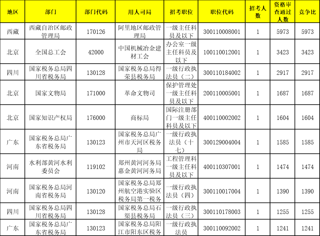 2022国考资格审核深度解析