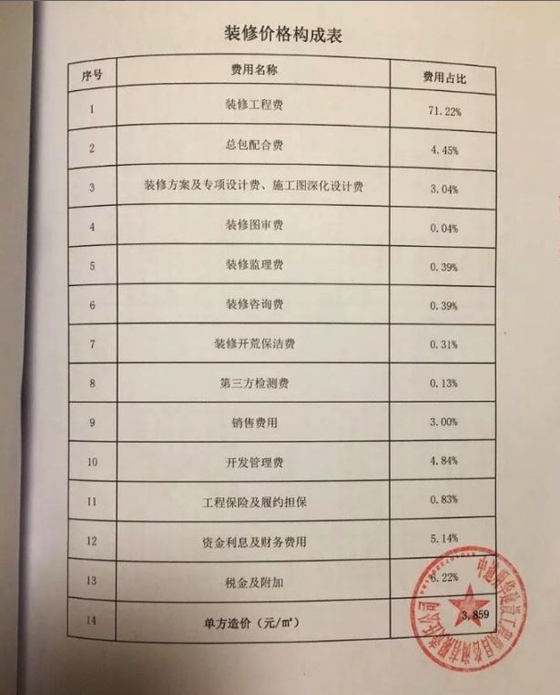 五万公摊电费明细缺失，业主拒缴背后的真相探索