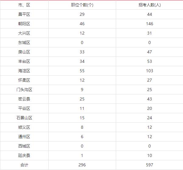 公务员调剂岗位核心要点，分数与岗位匹配至关重要