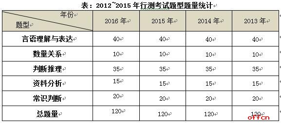 公务员历年试题的重要性与应对策略解析