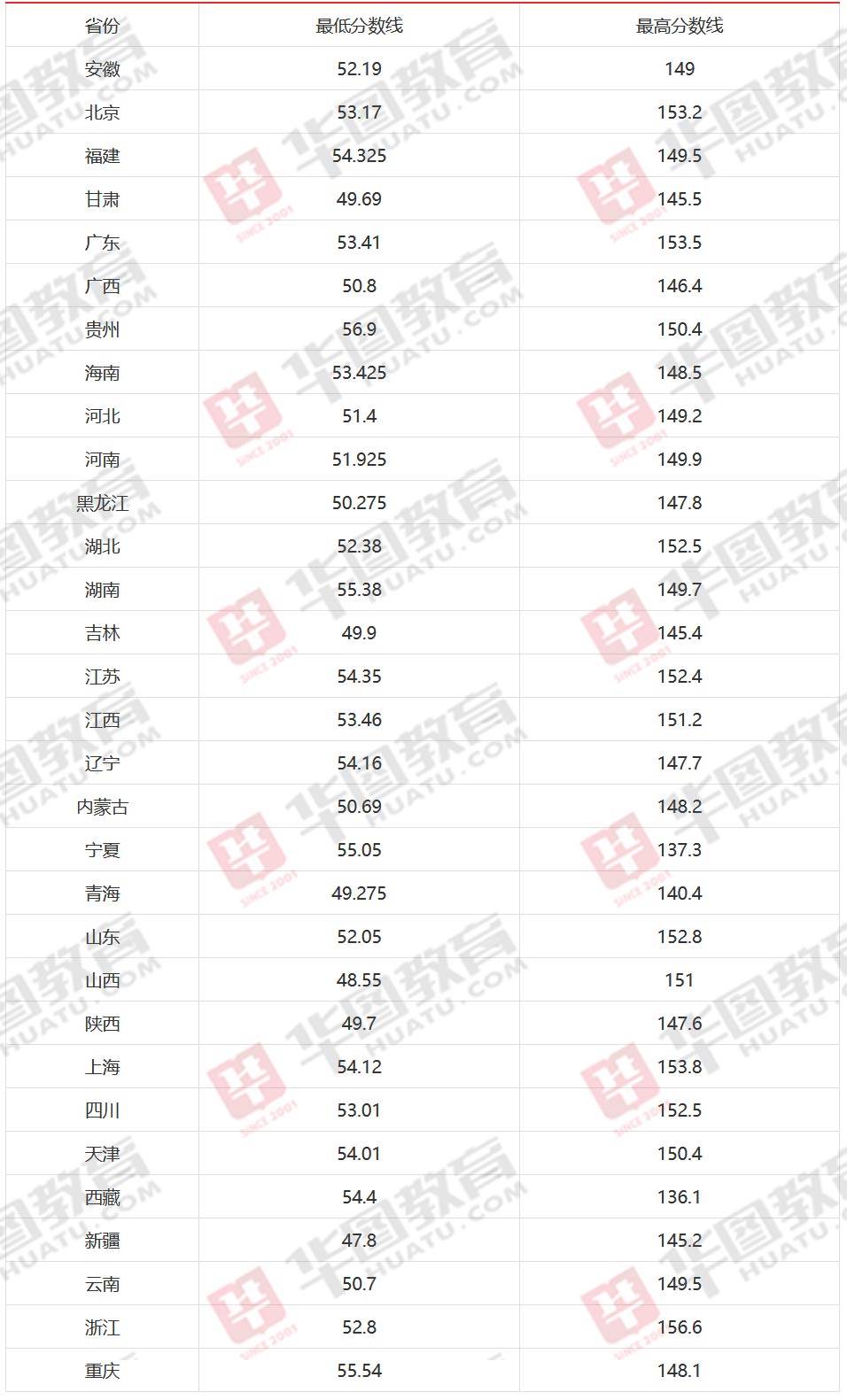 2021年国考分数线深度解读与分析