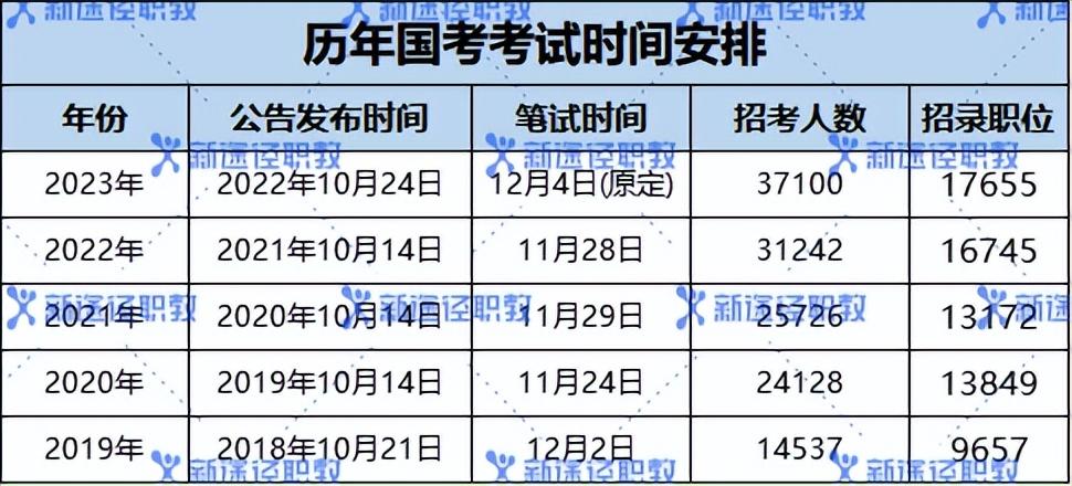 行测与申论考察重点及其重要性解析