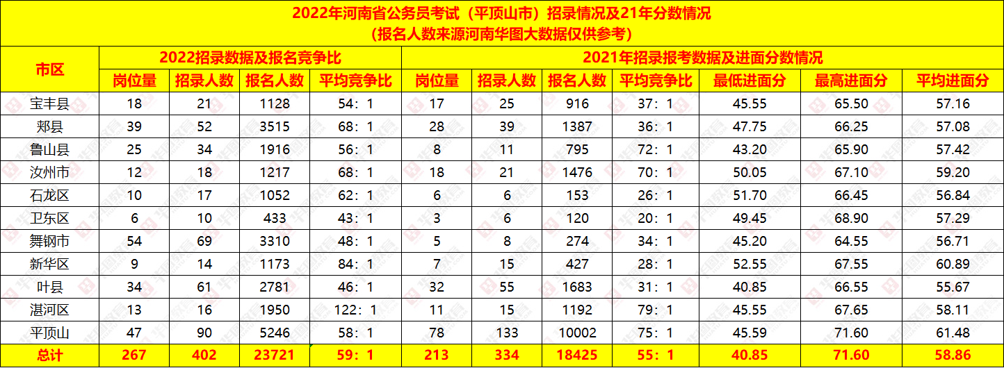 河南公务员考试历年分数线深度解析