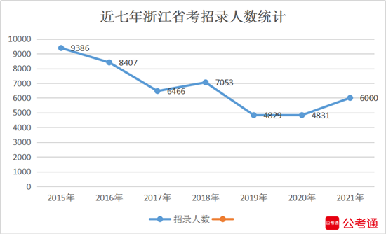 公务员考试趋势图解析，洞悉未来方向，助力备考策略