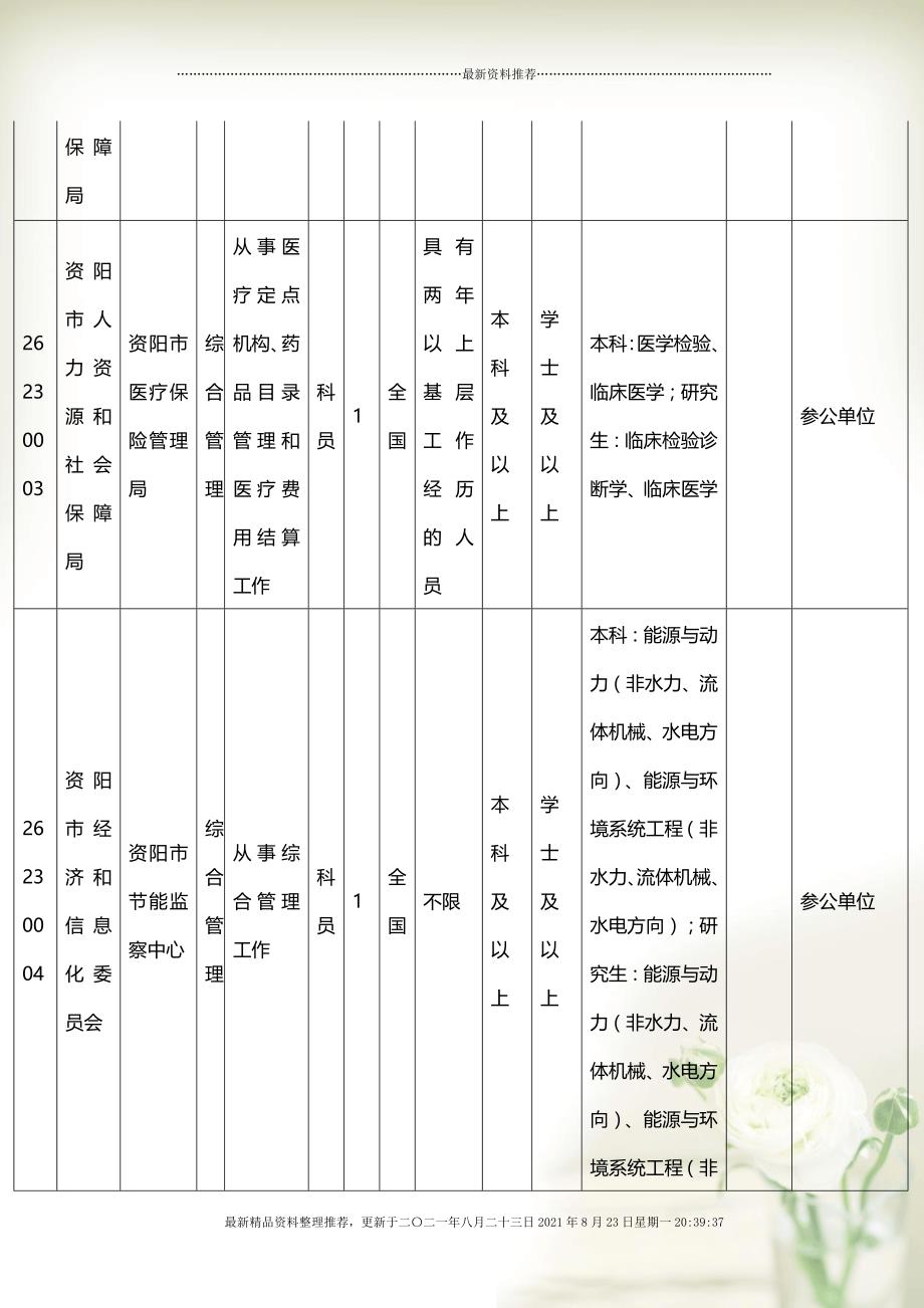 公务员考试职位表下载解析及备考指导