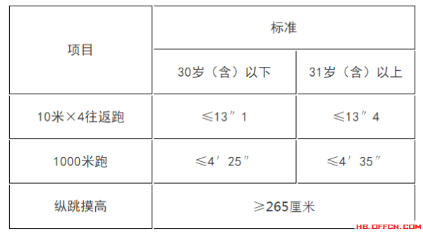 公务员考试体检项目全面解析